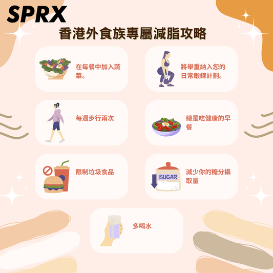 韓國 SPRX｜減脂不挨餓！一套餐單解決外食族「減肥難題」