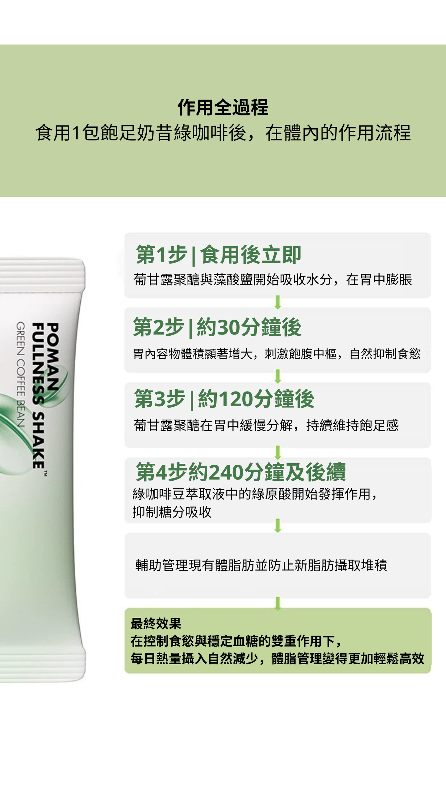 【新升級】韓國SPRX 綠咖啡飽腹代餐 15包/盒